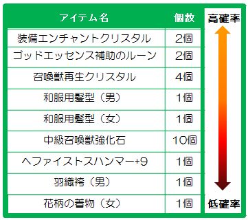 ꡼ No.005Υͥ / ֥楰ɥ饷ס٥ȡ֥󥿥£ʪפšѥå