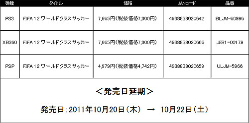 画像ギャラリー No.001のサムネイル画像 / 「FIFA 12 ワールドクラスサッカー」の発売日が10月22日へと延期に