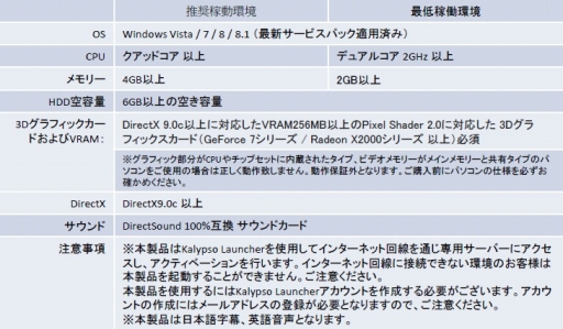 ꡼ No.009 | ֥ݡȥ3 ܸǡפʤ4ʤDL򳫻