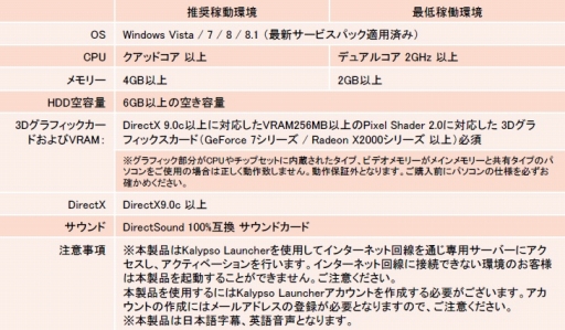 ꡼ No.010 | ֥ݡȥ3 ܸǡפʤ4ʤDL򳫻