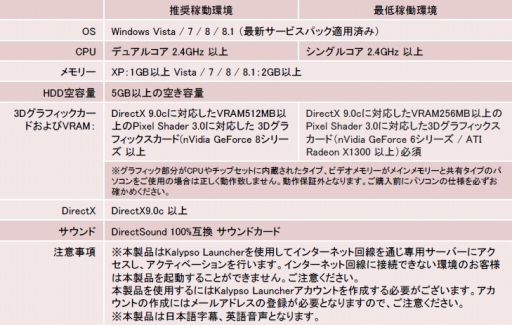 ꡼ No.011 | ֥ݡȥ3 ܸǡפʤ4ʤDL򳫻