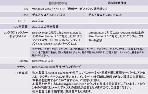 ꡼ No.012 | ֥ݡȥ3 ܸǡפʤ4ʤDL򳫻