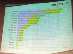 画像ギャラリー No.005のサムネイル画像 / 緒方恵美さんもサプライズ登場。ネタバレ全開で盛り上がった「ダンガンロンパ 超高校級の“らーぶらーぶ”トークセッション」の模様を“ネタバレなし”でお届け