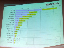 画像ギャラリー No.006のサムネイル画像 / 緒方恵美さんもサプライズ登場。ネタバレ全開で盛り上がった「ダンガンロンパ 超高校級の“らーぶらーぶ”トークセッション」の模様を“ネタバレなし”でお届け