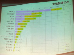 画像ギャラリー No.007のサムネイル画像 / 緒方恵美さんもサプライズ登場。ネタバレ全開で盛り上がった「ダンガンロンパ 超高校級の“らーぶらーぶ”トークセッション」の模様を“ネタバレなし”でお届け