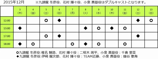 画像ギャラリー No.002のサムネイル画像 / 舞台「スーパーダンガンロンパ2」モノクマとモノミの台詞を専用に新録