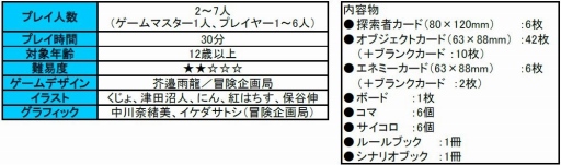 ���������꡼ No.003�Υ���ͥ������ / �ۥ顼���å���æ�з�TRPG��The FIFTEEN�פ�8��30����ȯ��