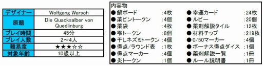 画像ギャラリー No.002のサムネイル画像 / 「クアックサルバー」の完全日本語版と「ヘンゼルかグレーテル」が9月20日に発売