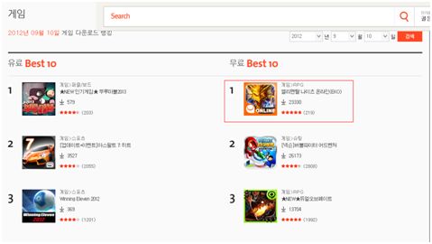 画像ギャラリー No.002のサムネイル画像 / 「エレメンタルナイツオンライン」韓国版配信を記念し国内Android版が値下げ