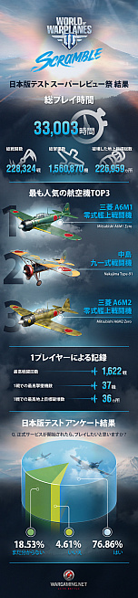 饤沈World of WarplanesסܤǤӥդ˷ꡣϾƮʤܤιҶ¿о