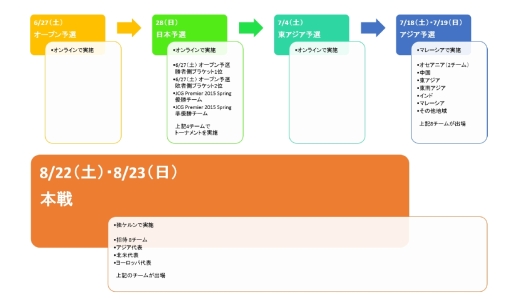 画像ギャラリー No.002のサムネイル画像 / eスポーツ国際大会の「カウンターストライク:GO」部門,日本予選を6月27〜28日に開催