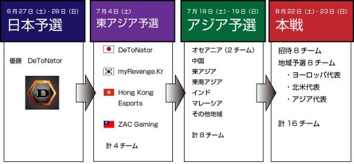 ꡼ No.003 | e-SportsESL One Cologne 2015쥢ͽͤ˥ۿ