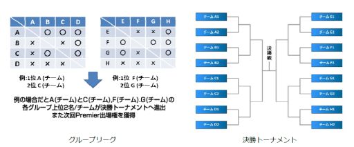 ꡼ No.001 | JCGŤJCG CSGO Premier 2015 Summerפ95
