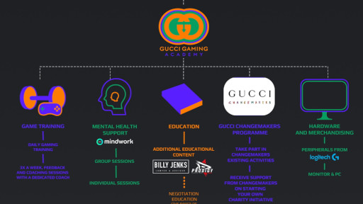 画像ギャラリー No.002のサムネイル画像 / ファッションブランドGucciが運営に参加するeスポーツ選手育成プログラム「Gucci Gaming Academy」始動