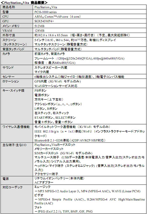 ꡼ No.006Υͥ / Gamescomϥץ쥹ե®PS VitaFacebookSkypeTwitterбᥤ512MBVRAM128MBʤɥڥåܺ٤餫