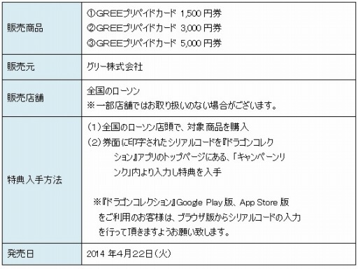 画像集#005のサムネイル/「ドラゴンコレクション」,特典付きのGREEプリペイドカードが販売開始