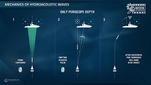 ꡼ No.008 | World of WarshipsפˡĤϤޥȼϤϡץ饹θʹ