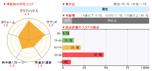 読者レビュー World Of Warships Pc 4gamer