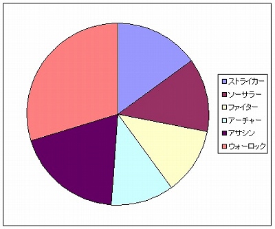 ���������꡼ No.007�Υ���ͥ������ / ������ʪ��ץ��������ɦ¥ƥ��Ȥˤ����뿦��ʬ�ۤȿ������˽��������Υ���դ�����������������ѥ������