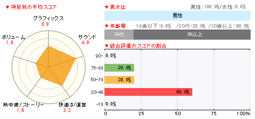 読者レビュー 真かまいたちの夜 11人目の訪問者 サスペクト Ps3 4gamer Net