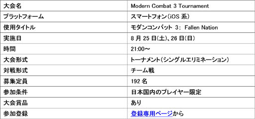 画像ギャラリー No.002のサムネイル画像 / CyAC,iOS版「モダンコンバット3」のオンライン大会を8月25,26日に開催