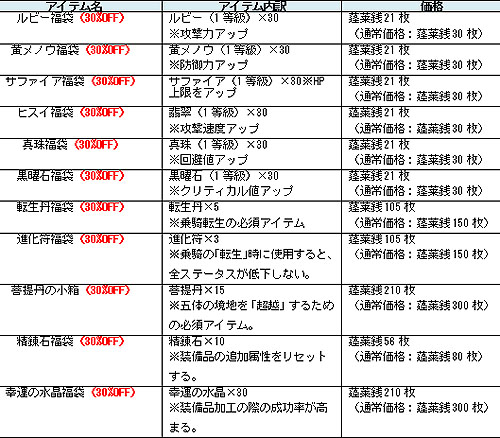 画像ギャラリー No.002のサムネイル画像 / 「Orient Story」正式サービス開始2か月を記念して週末イベントを開催
