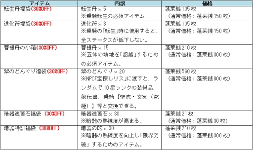 画像ギャラリー No.002のサムネイル画像 / 「Orient Story」,“なくした鋤”を集めて10星ランクのアイテムをもらおう