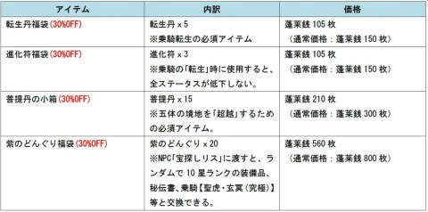 画像ギャラリー No.001のサムネイル画像 / 「Orient Story」,“菩提丹”が最大500個手に入るイベントを12月3日から開催