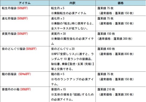 画像ギャラリー No.002のサムネイル画像 / 「Orient Story」,クリスマスイベント第2弾で乗騎強化イベントを12月17日開催