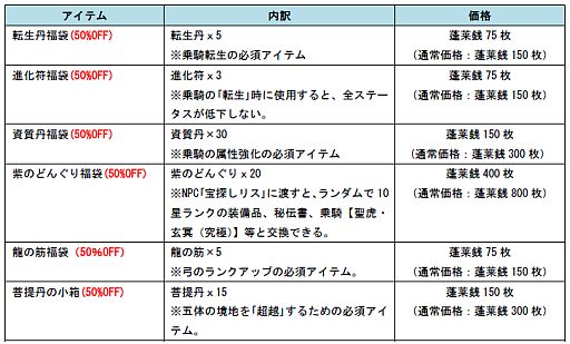 画像ギャラリー No.007のサムネイル画像 / 「Orient Story」,伝説の聖獣が出現。蓬莱銭消費に応じて乗騎をプレゼント