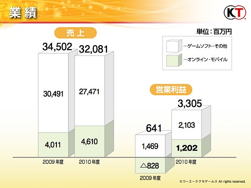 ꡼ No.010 | ¸IPγѤϢưޥץåȥեХŸͥݡƥ⥲ॹΥ饤άȯɽ