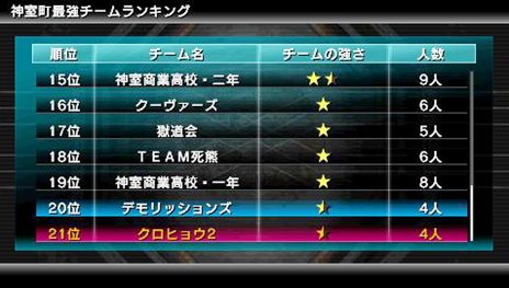 ���������꡼ No.007�Υ���ͥ������ / �֥����ҥ祦2 ζ��ǡ�� �������ԡץ��ɥۥå���ǽ��Ȥä��̿��⡼�ɤ�Ҳ𡣶��ϥץ쥤�����������ʤɤ����ꥸ�ʥ륭��饯�����ǳڤ����