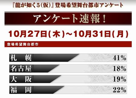 ���������꡼ No.002�Υ���ͥ������ / ��ζ��ǡ��5�ʲ��ˡ��о��˾�����Իԥ��󥱡��Ȥ������̤������ˡ����ߤ�1�ֿ͵��ϡȻ��ڡ�