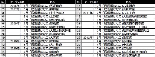 ���������꡼ No.006�Υ���ͥ������ / ��ζ��ǡ��5�פȥ���ܤ�����񥳡�����˥塼���ֵ�򲰤Ϥʤ��פ����䳫��