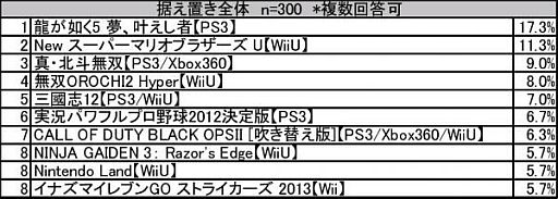 ꡼ No.001Υͥ / 300ͤʹ־­٥󥭥󥰡12֤Ǥ