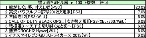 ꡼ No.003Υͥ / 300ͤʹ־­٥󥭥󥰡12֤Ǥ