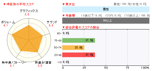 読者レビュー 龍が如く5 夢 叶えし者 Ps3 4gamer Net