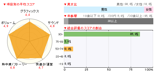 読者レビュー ペルソナ4 ザ ゴールデン Ps Vita 4gamer Net