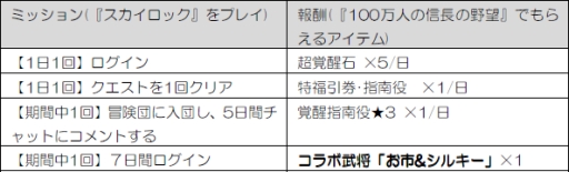 ���������꡼ No.003�Υ���ͥ������ / ��100���ͤο�Ĺ����˾�פ�Mobage�ǡ�SKYLOCK�פ���ߥ����