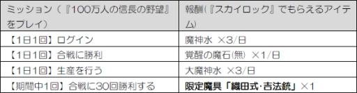 ���������꡼ No.004�Υ���ͥ������ / ��100���ͤο�Ĺ����˾�פ�Mobage�ǡ�SKYLOCK�פ���ߥ����