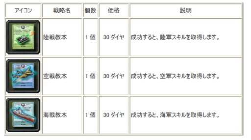 ���������꡼ No.007�Υ���ͥ������ / ��TheWAR2�ס��������С��֥���ɥ�פΥ����ץ��ǰ���Ƽ磻�٥�Ȥ�»�