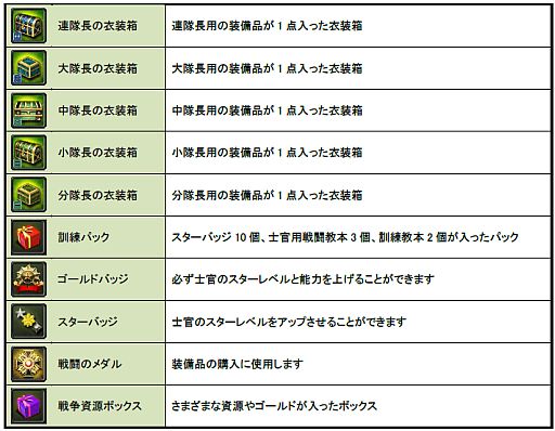 画像ギャラリー No.004のサムネイル画像 / 「TheWAR2」階級を問わないPvPイベント「第一次 ワールド大戦」の受付開始