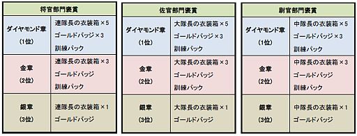 TheWAR2׳ʤPvP٥ȡ켡 פμճ