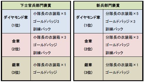 画像ギャラリー No.006のサムネイル画像 / 「TheWAR2」階級を問わないPvPイベント「第一次 ワールド大戦」の受付開始