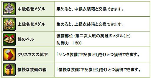画像ギャラリー No.007のサムネイル画像 / 「TheWAR2」イベント「クリスマスの奇跡」が実施。クリスマスカードをもらおう