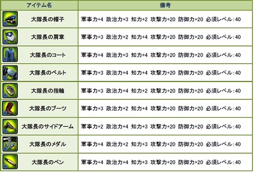 ���������꡼ No.003�Υ���ͥ������ / ��TheWAR2�פ�GW��ǰ�����ƥ��ɲá�����Хå������ڡ���Ⳬ��