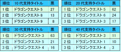 ꡼ No.002Υͥ / 󥿡󥰡Х˼»ܤ֥ɥ饯ץ󥱡Ȥη̤ȯɽ