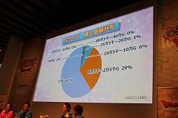 画像ギャラリー No.033のサムネイル画像 / Wii U版「ドラゴンクエストX」の発売を記念した「春祭り」が開催。齊藤陽介氏と藤澤 仁氏らが開発秘話を明かした「開発者ステージ」をレポート