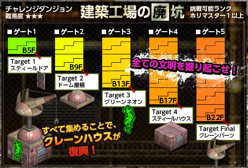 画像ギャラリー No.003のサムネイル画像 / 「お宝発掘 ホリキング」新チャレンジダンジョン「建築工場の廃坑」を本日実装