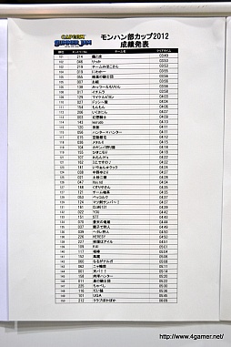 ���������꡼ No.012�Υ���ͥ������ / �֥�󥹥����ϥ󥿡�3(�ȥ饤)G�פκ�®�ϥ󥿡����꡽���饮�����륹����/�ꥪ�쥦������/�֥饭�ǥ�������Ϣ³���Ĥκ�®���ꥢ�������4ʬ4�á�